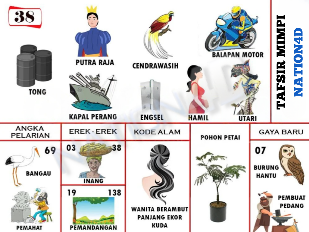 Buku Mimpi 38