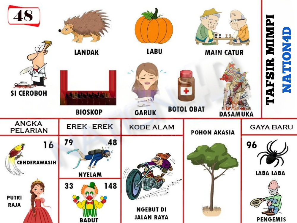 Buku Mimpi 48