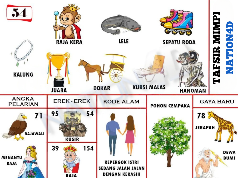 Buku Mimpi 54