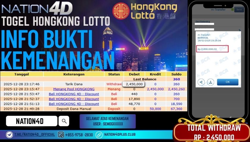 NATION4D -TOGEL HONGKONG LOTTO RP.2,450,000LUNAS!